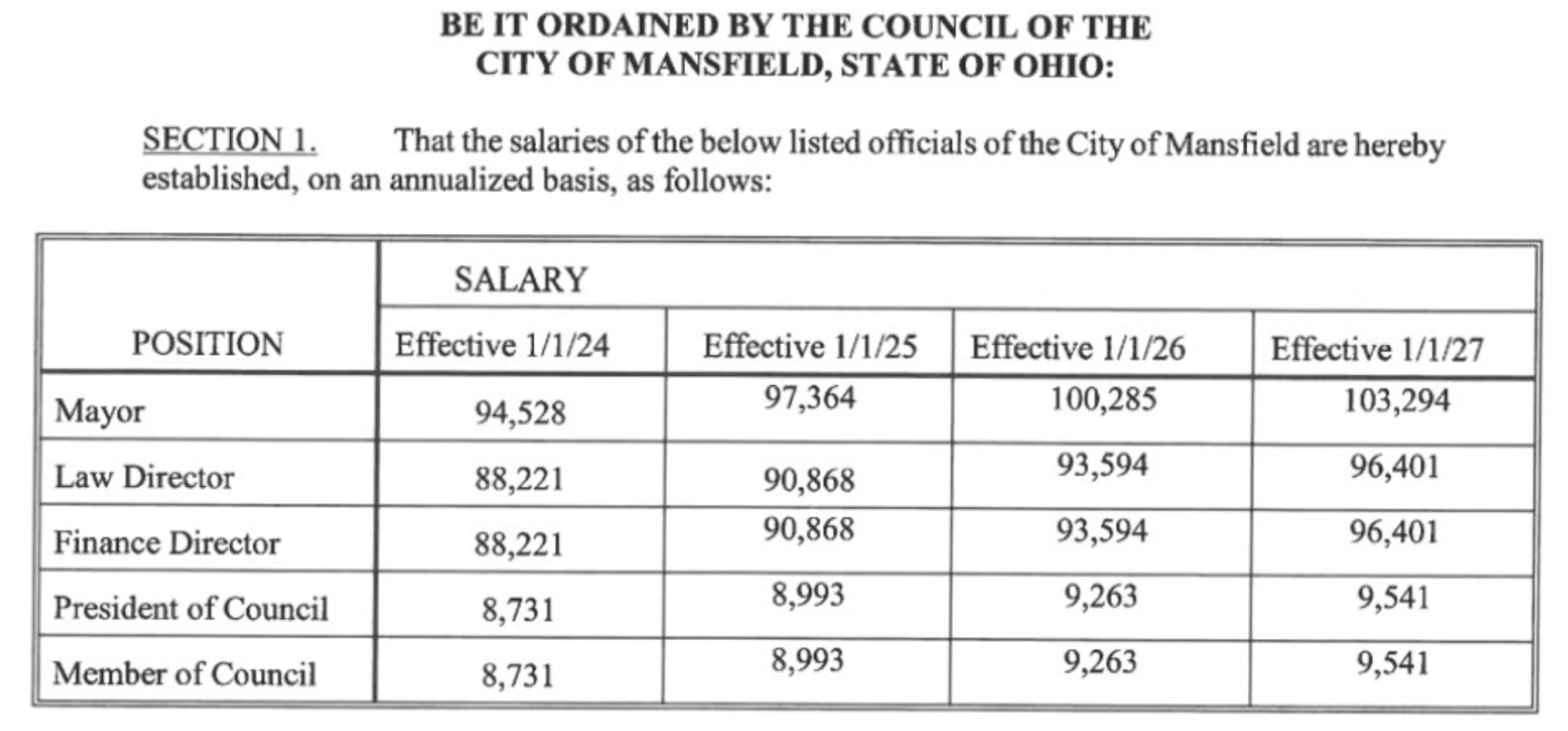 Mansfield Sister City Pay comparison